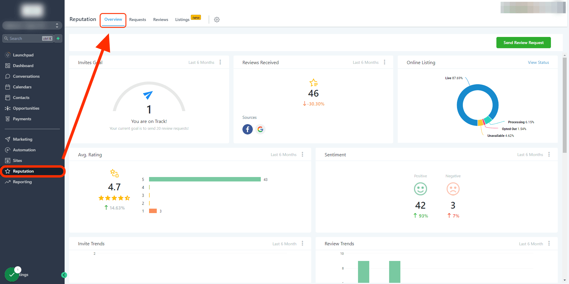 Schermata 1 — Reputazione - Panoramica della Dashboard di Reputazione