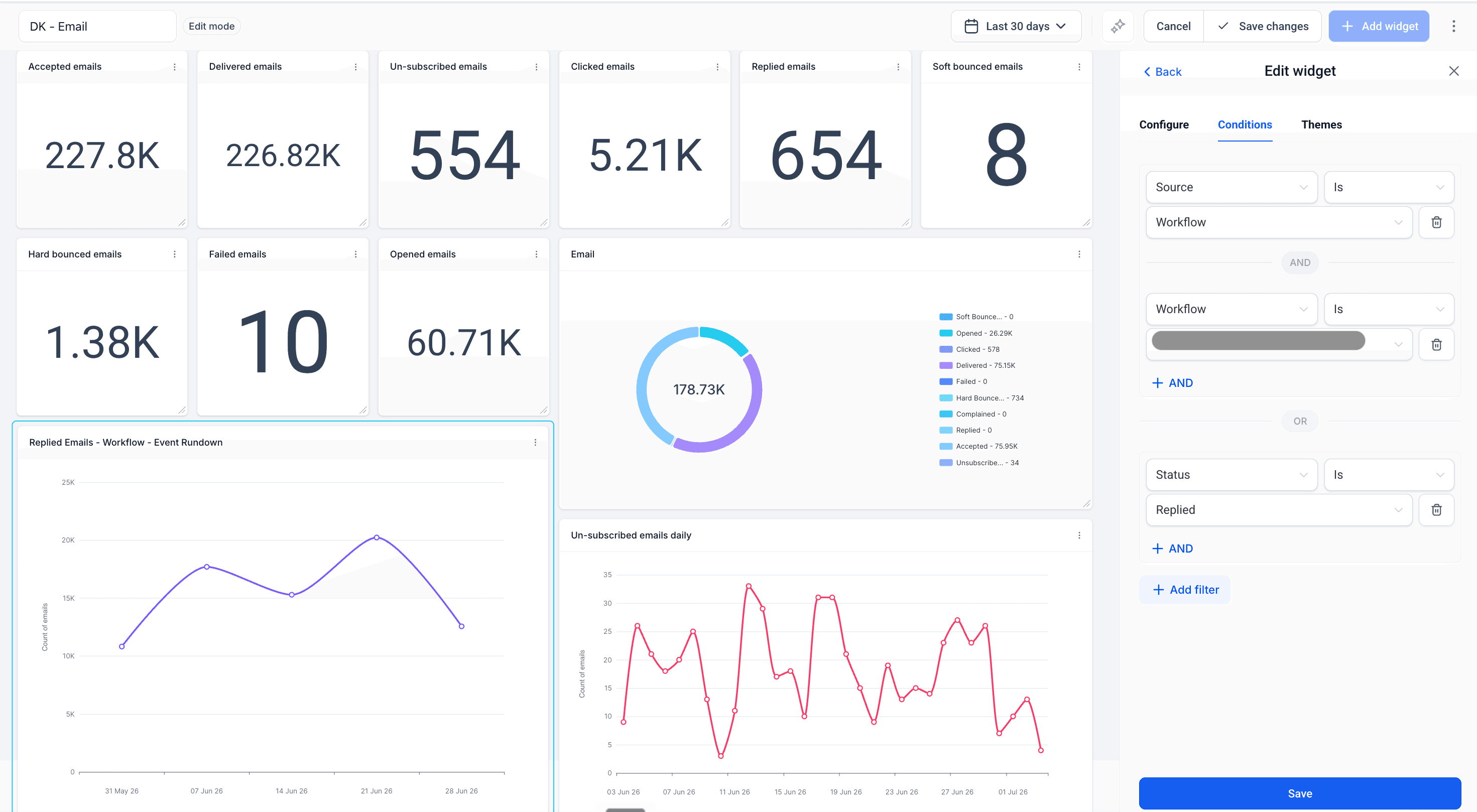 Schermata 1 — Widget Email per Dashboard e Reportistica