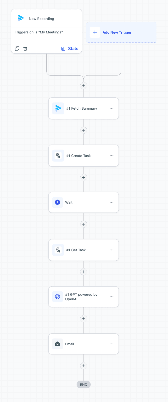 Schermata 4 — Azioni e Trigger Fathom nei Workflow