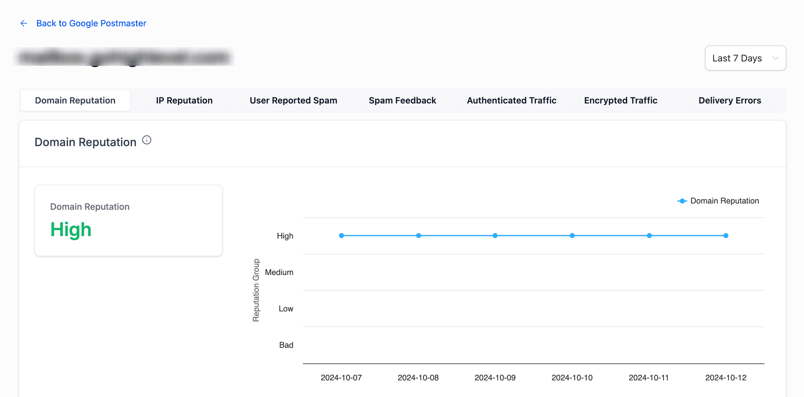 Panoramica delle Dashboard di Google Postmaster Tools