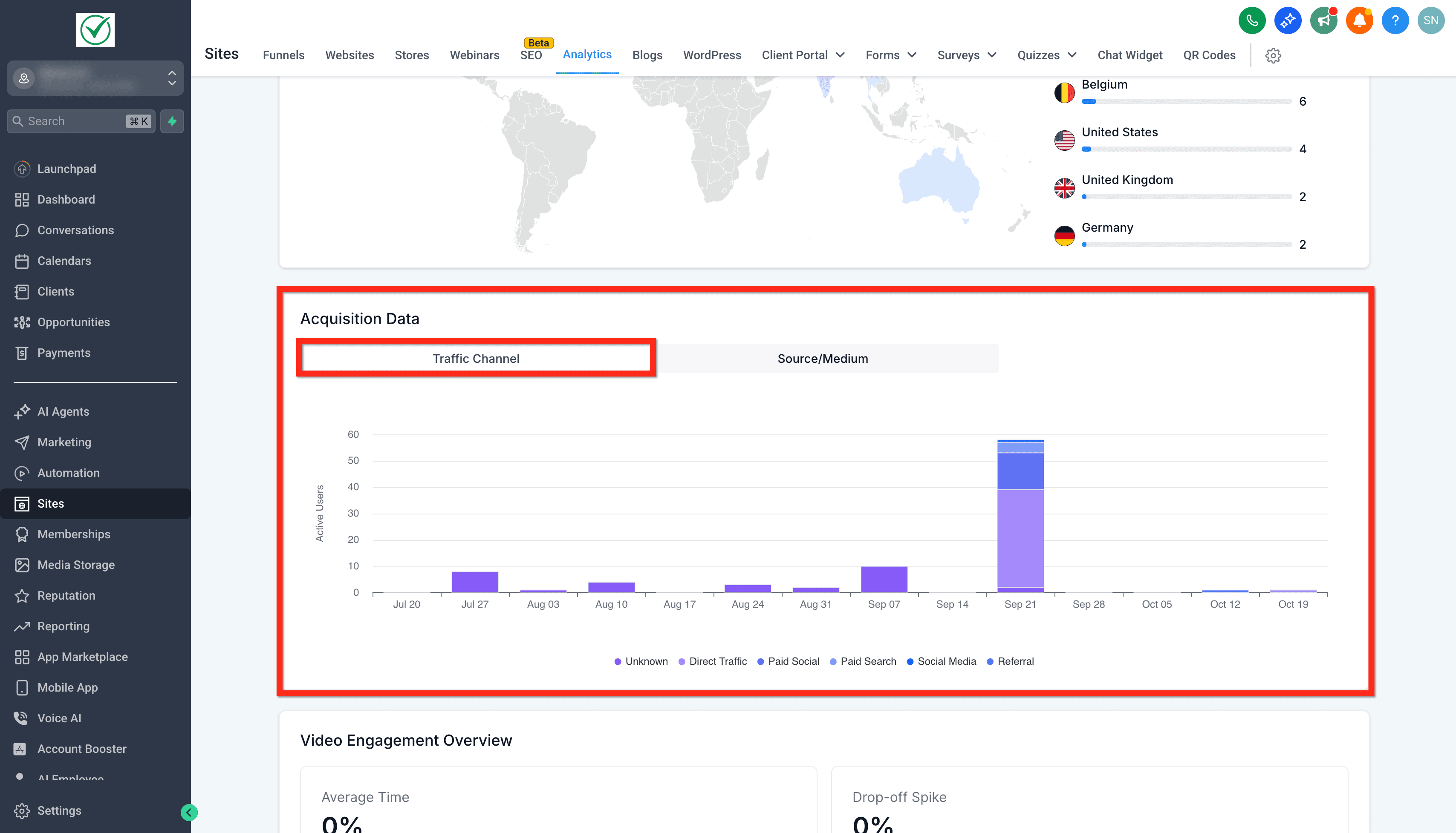 Schermata 3 — Sites - Analisi delle Sorgenti di Traffico