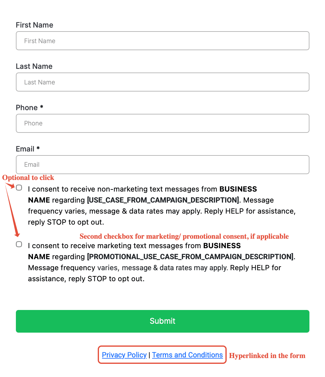 Schermata 7 — Registrazione Campaign A2P: Guida Passo-Passo e FAQ