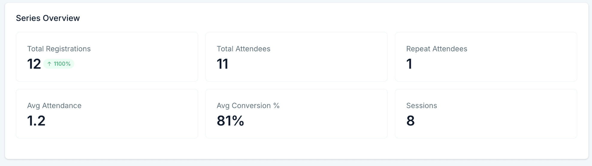 Schermata 2 — Analisi Video dei Webinar