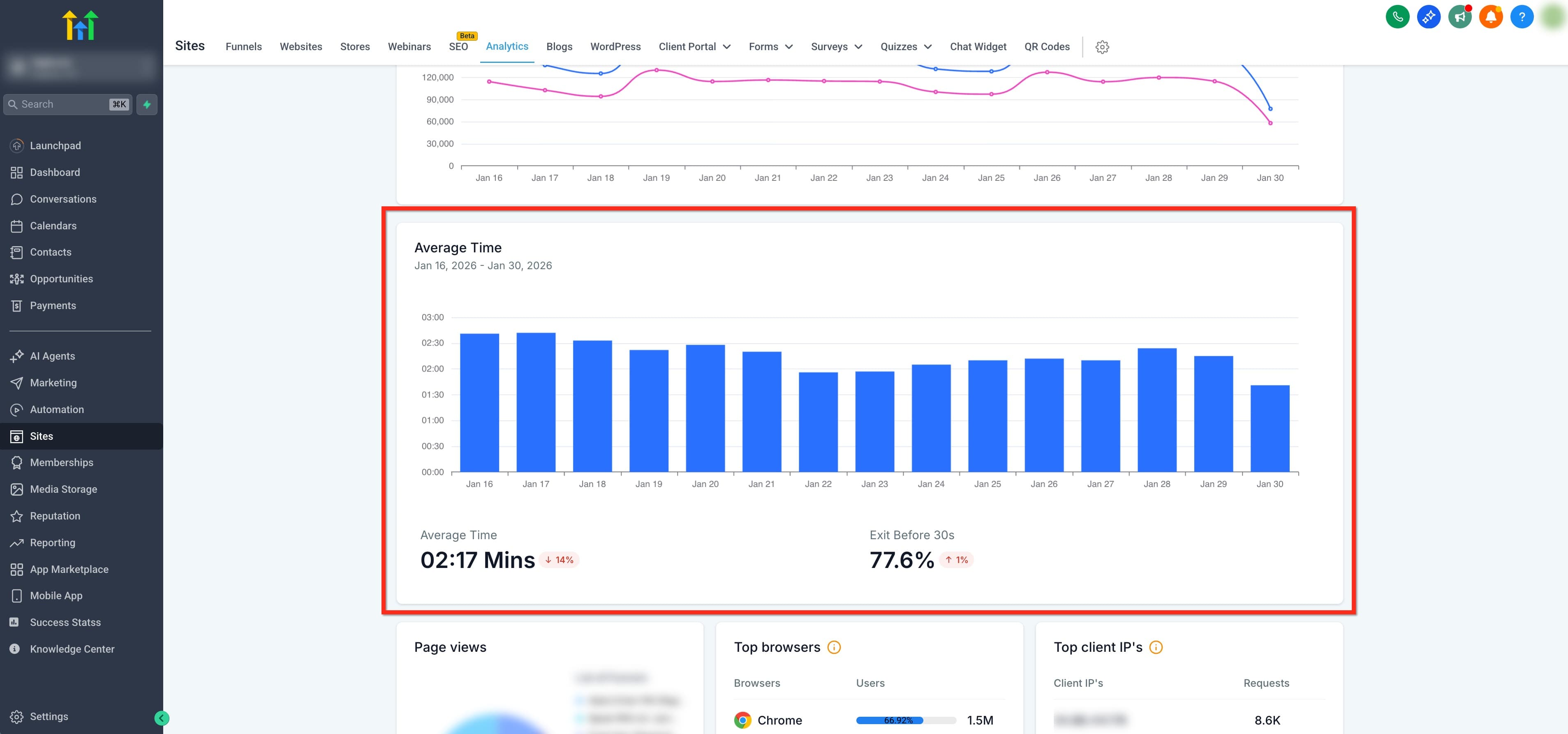 Schermata 5 — Tempo Medio nelle Analisi del Sito