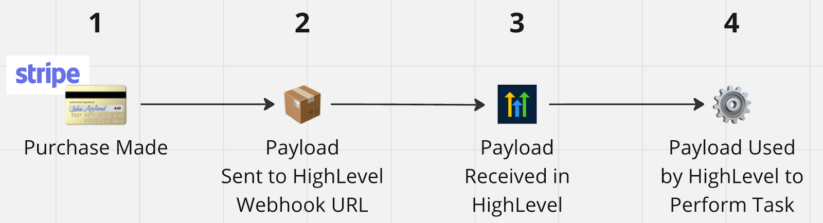 Schermata 1 — Come usare i Webhook in HITLEAD (Zapier)