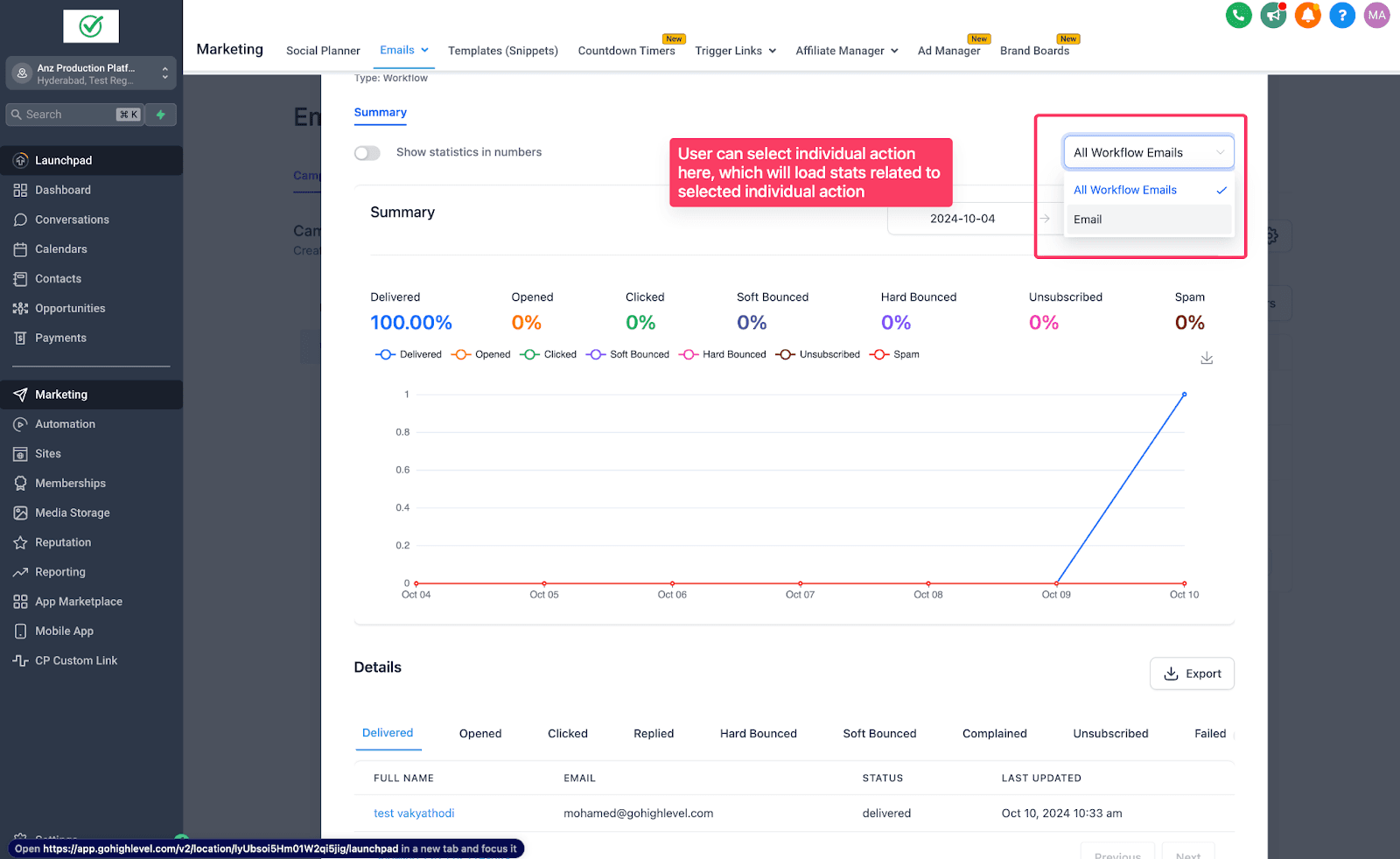 Schermata 6 — Azioni Email del Workflow Incluse nelle Statistiche