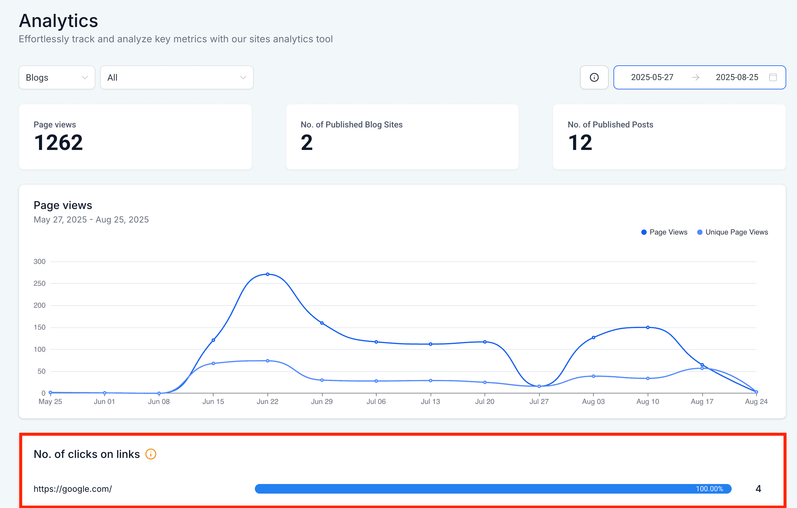Schermata 5 — Blog Analytics - Monitora le Performance del Blog e dei Post