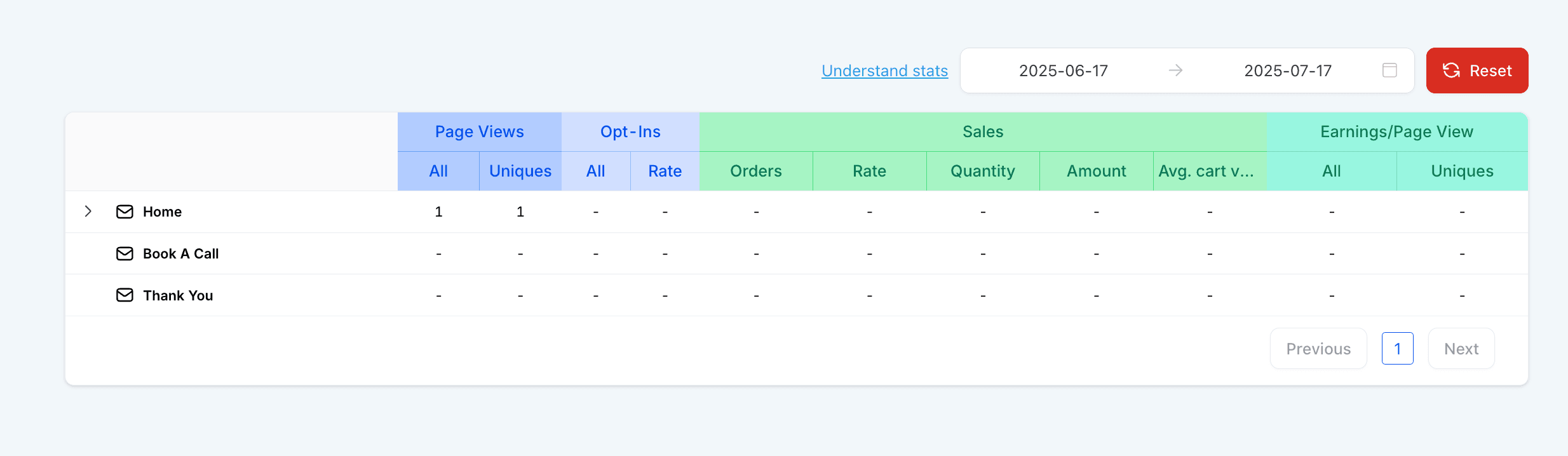 Schermata 3 — Statistiche Funnel