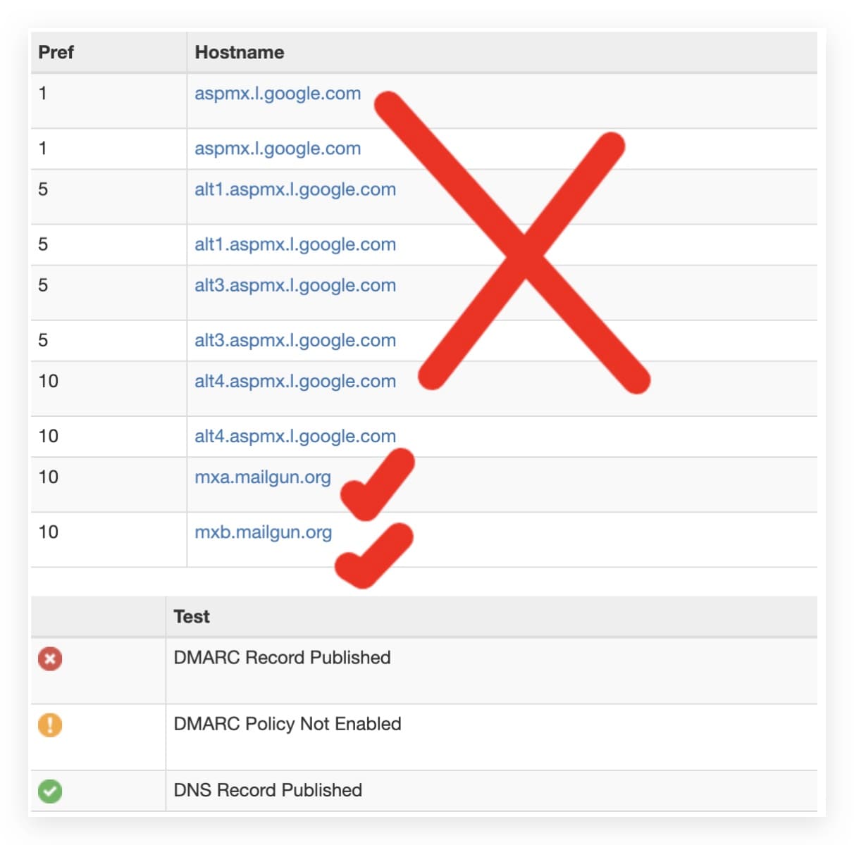 MX record pointing to Mailgun and another server