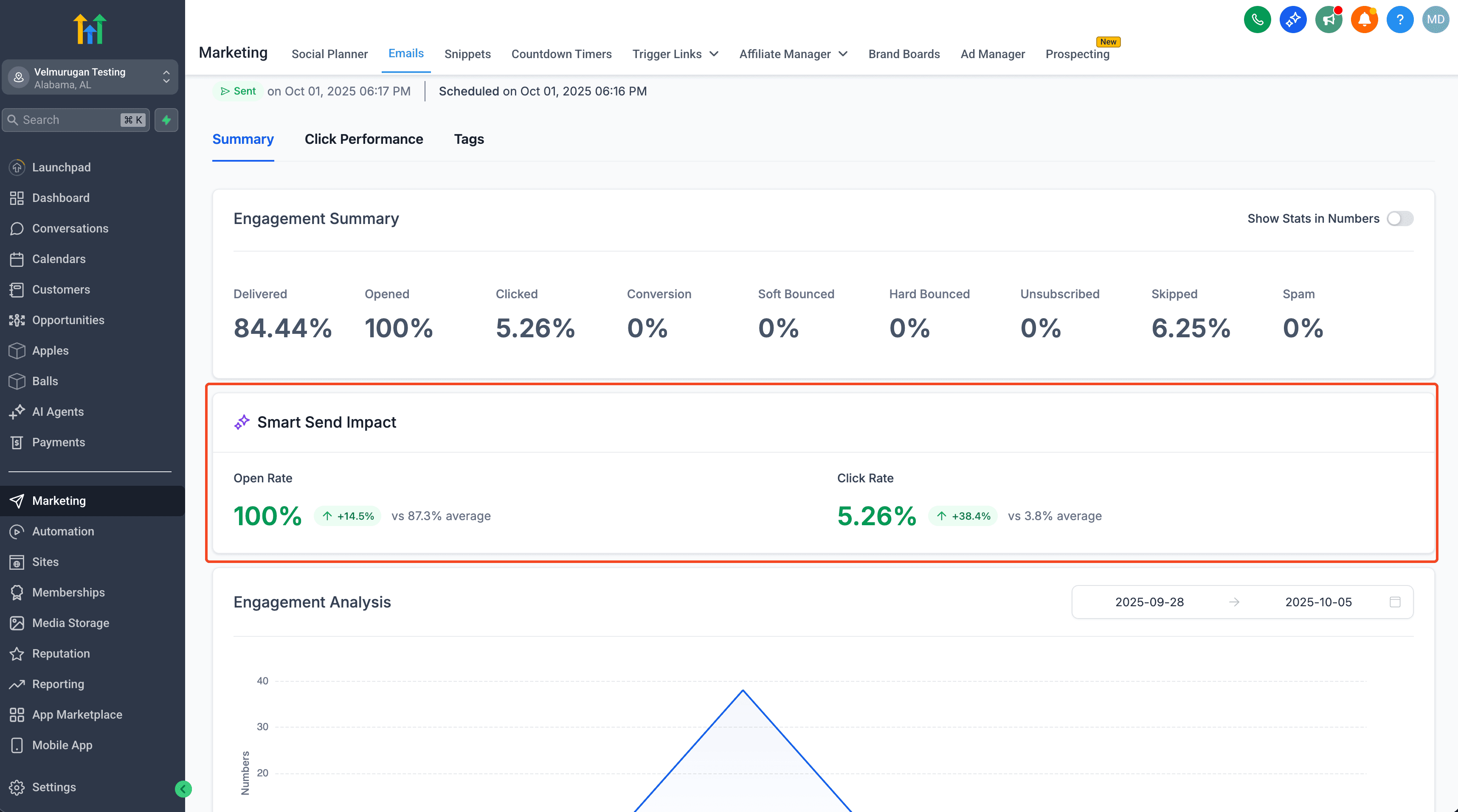 Schermata 4 — Smart Send: Raccomandazione del Momento Ottimale nelle Campaign Email