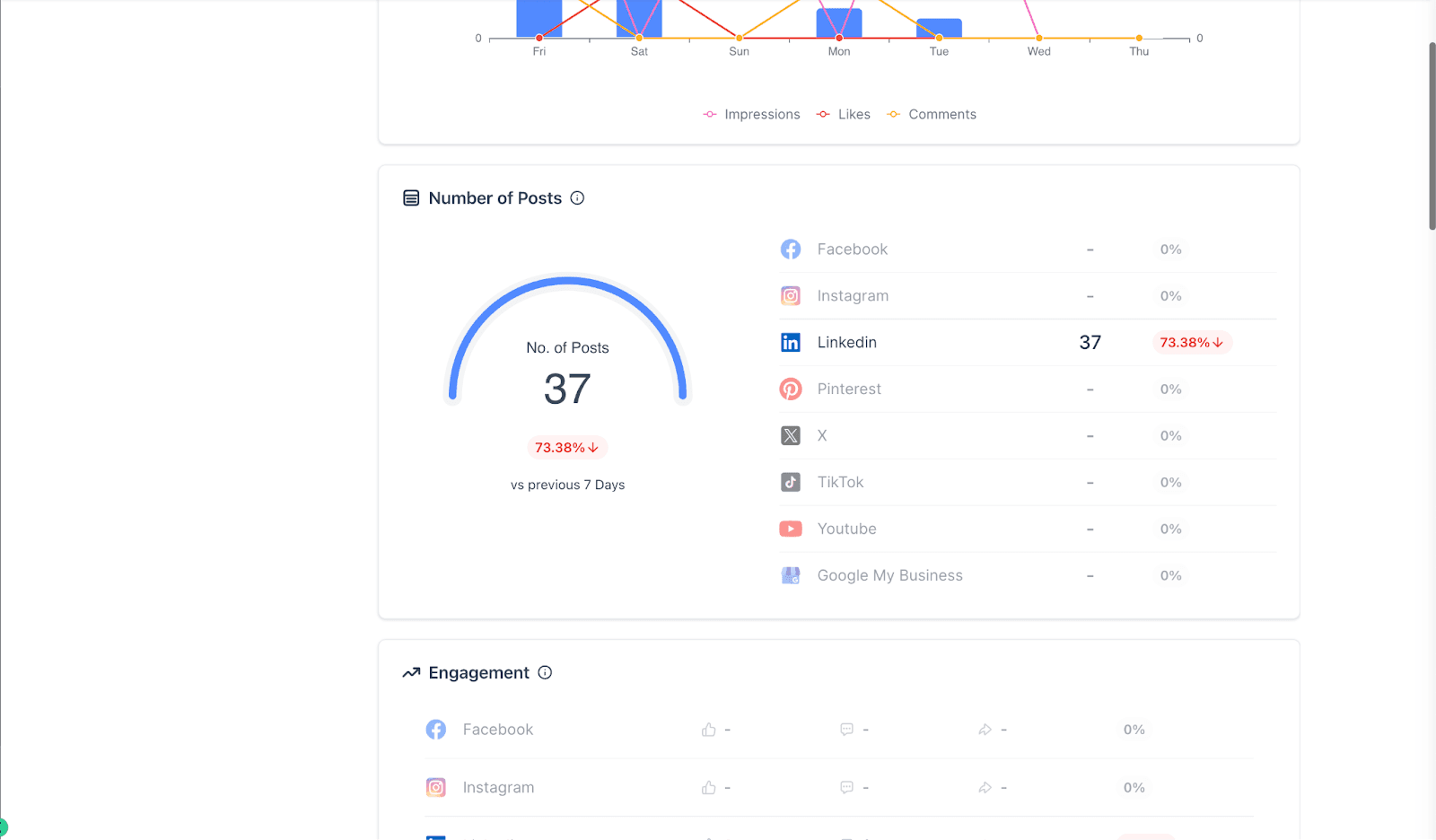 Schermata 2 — LinkedIn - Statistiche del Social Planner
