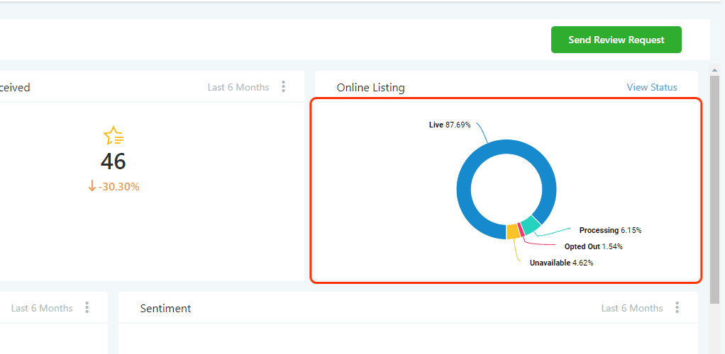 Schermata 4 — Reputazione - Panoramica della Dashboard di Reputazione