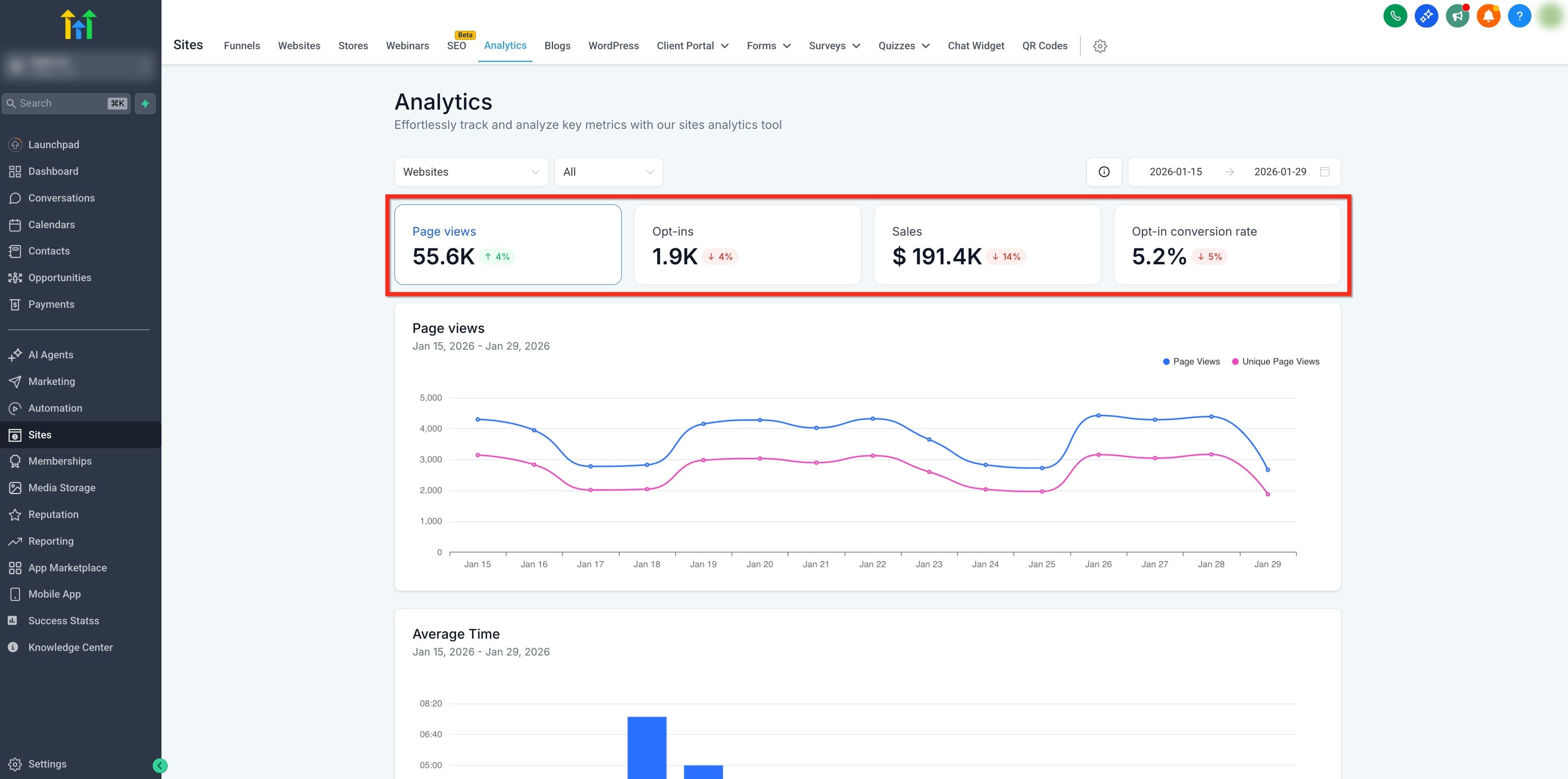 Schermata 8 — Come usare l'Analytics di Siti e Funnel in HITLEAD