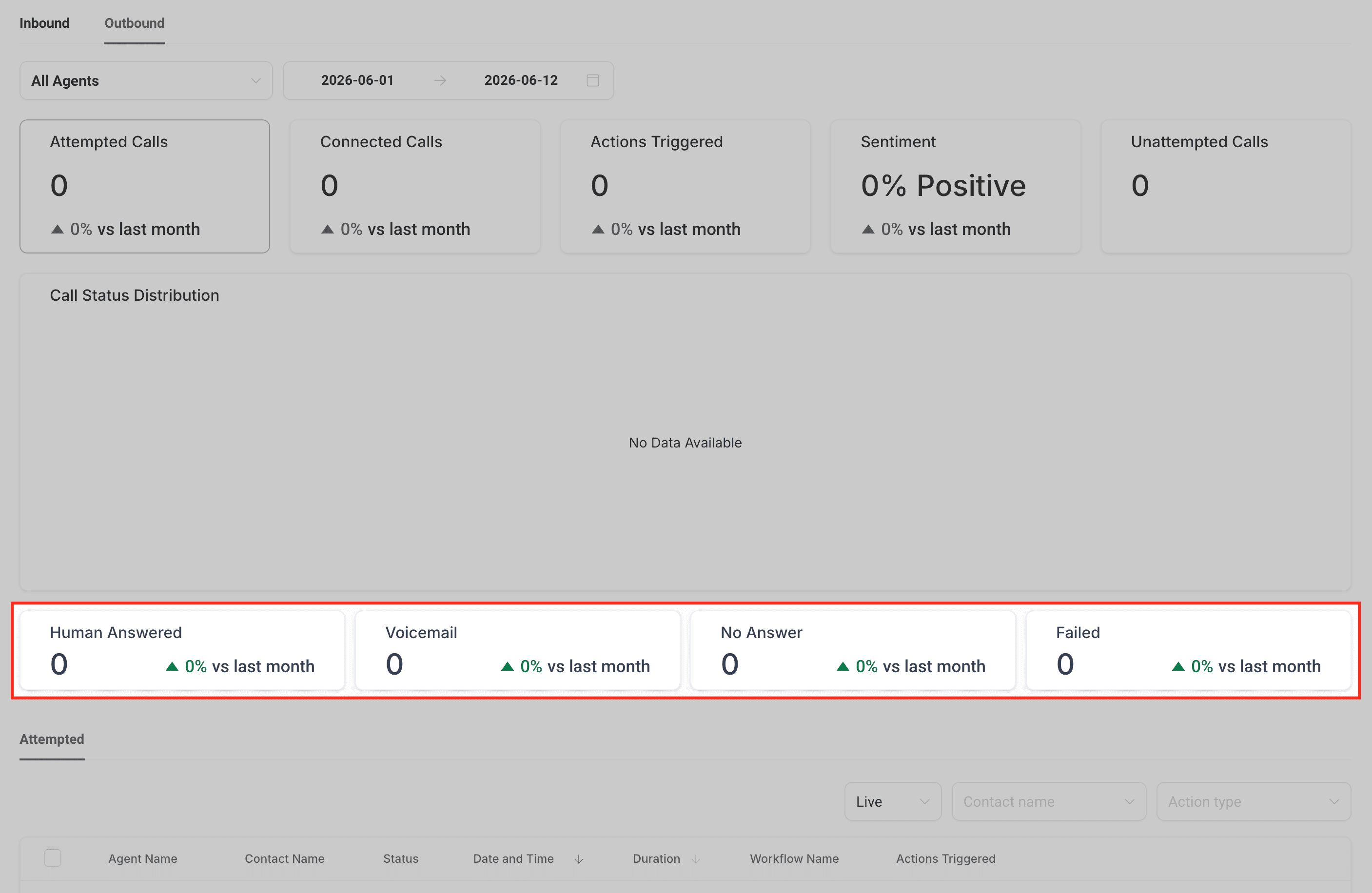 Schermata 4 — Panoramica della Dashboard degli Agenti Voice AI