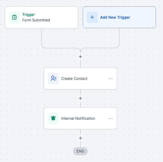 Schermata 5 — Azione Workflow - Crea Contatto