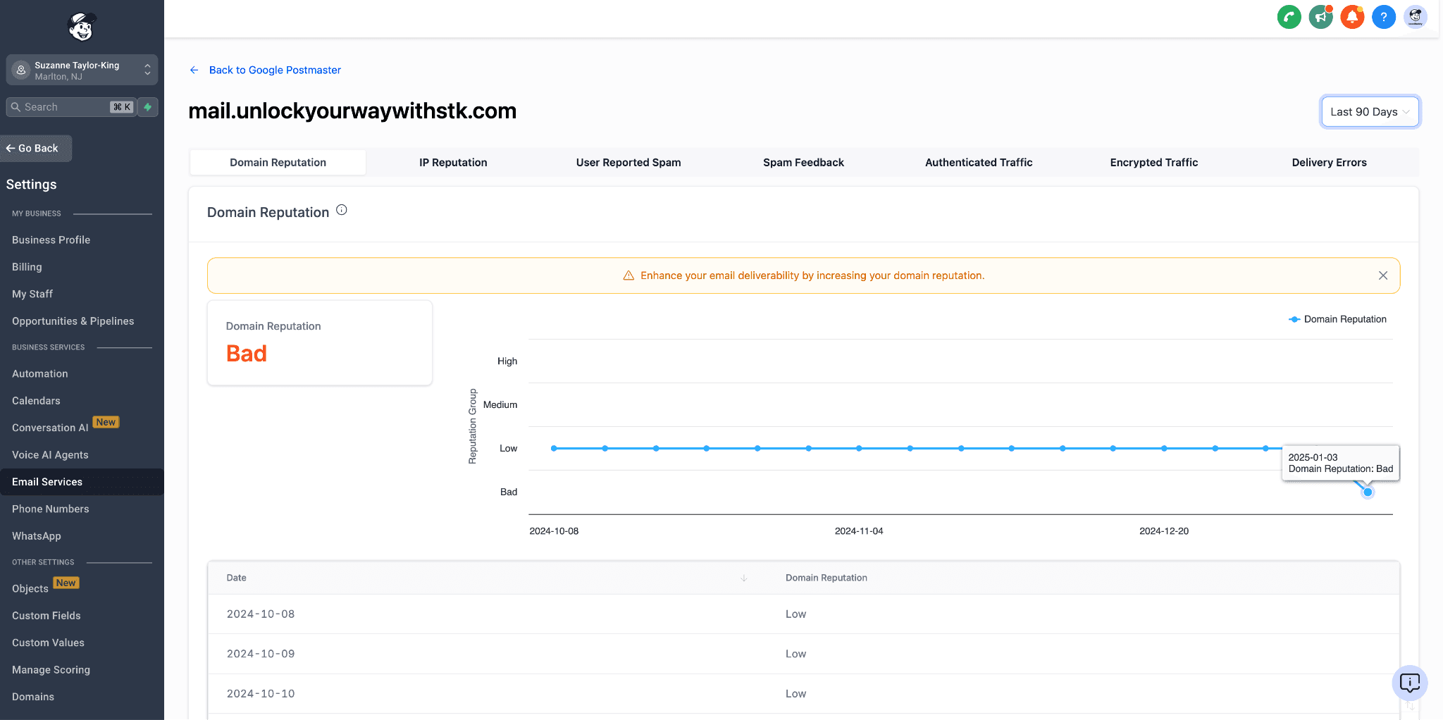 Dashboard dati reputazione di Google Postmaster Tool