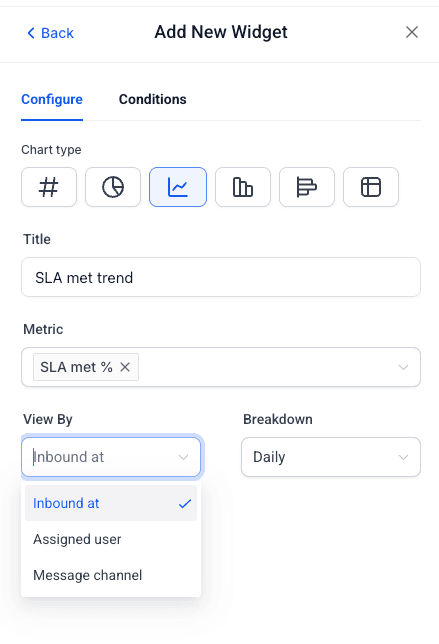 Schermata 5 — SLA Widget per Dashboard e Reportistica