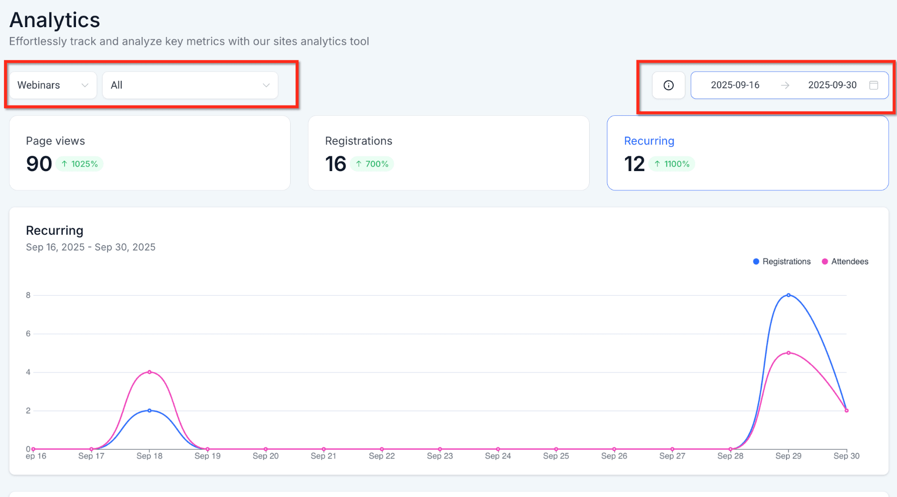 Schermata 4 — Analisi Video dei Webinar