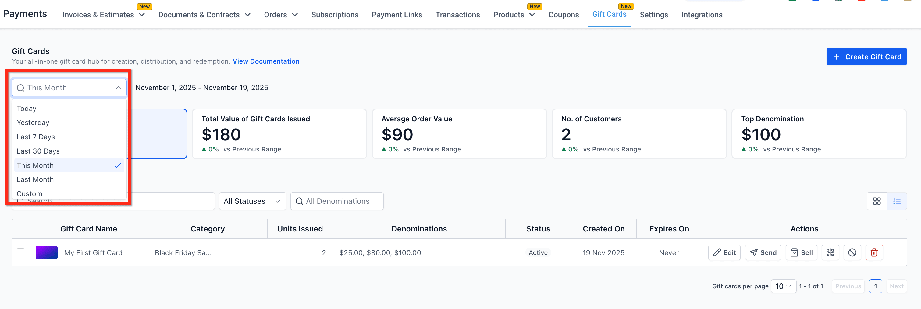 Schermata 2 — Come monitorare le performance delle Gift Card (Analytics e monitoraggio metriche)