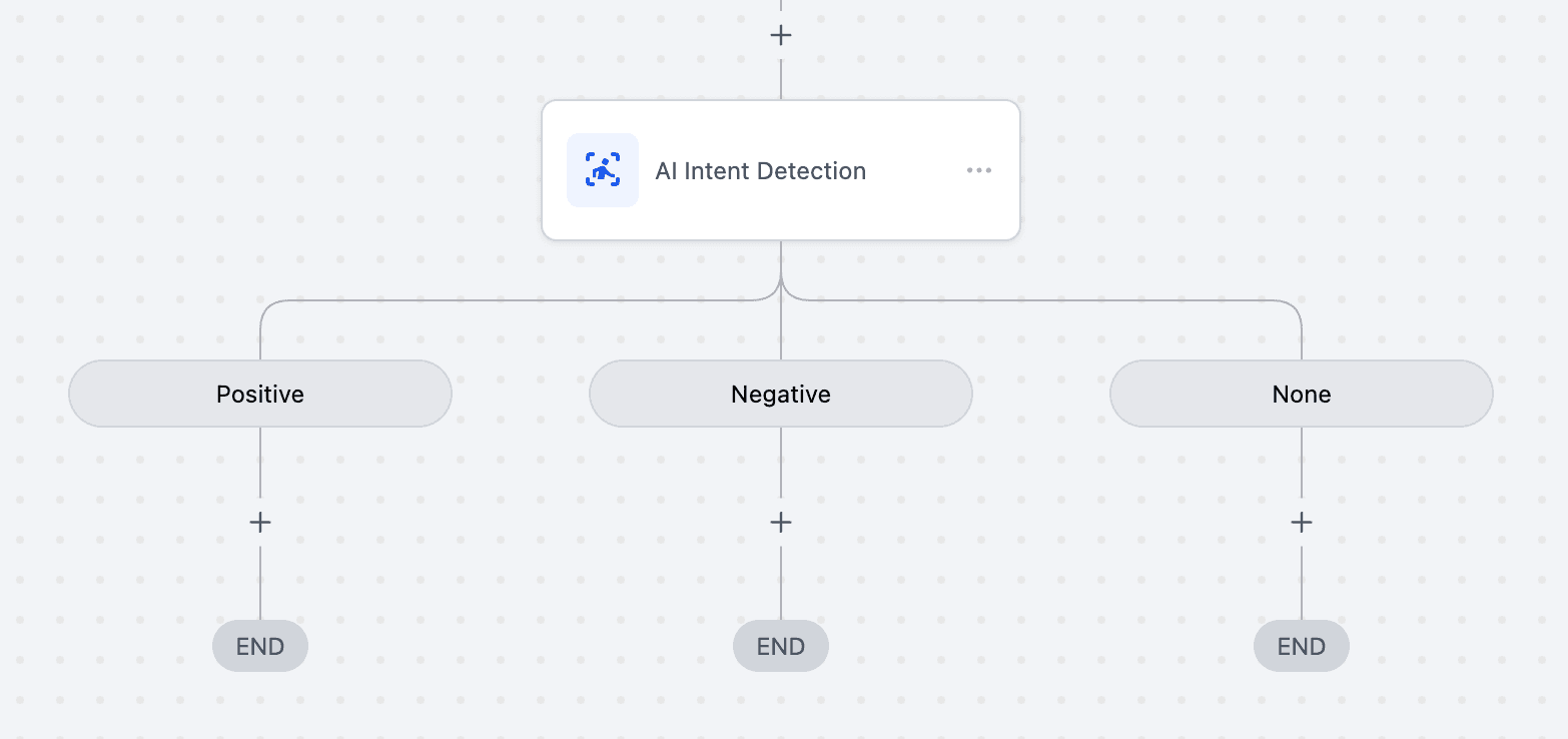 Schermata 3 — Azione Workflow - Rilevamento Intento AI