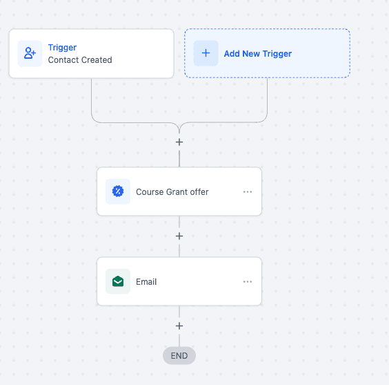 Schermata 1 — Azione Workflow - Course Grant Offer