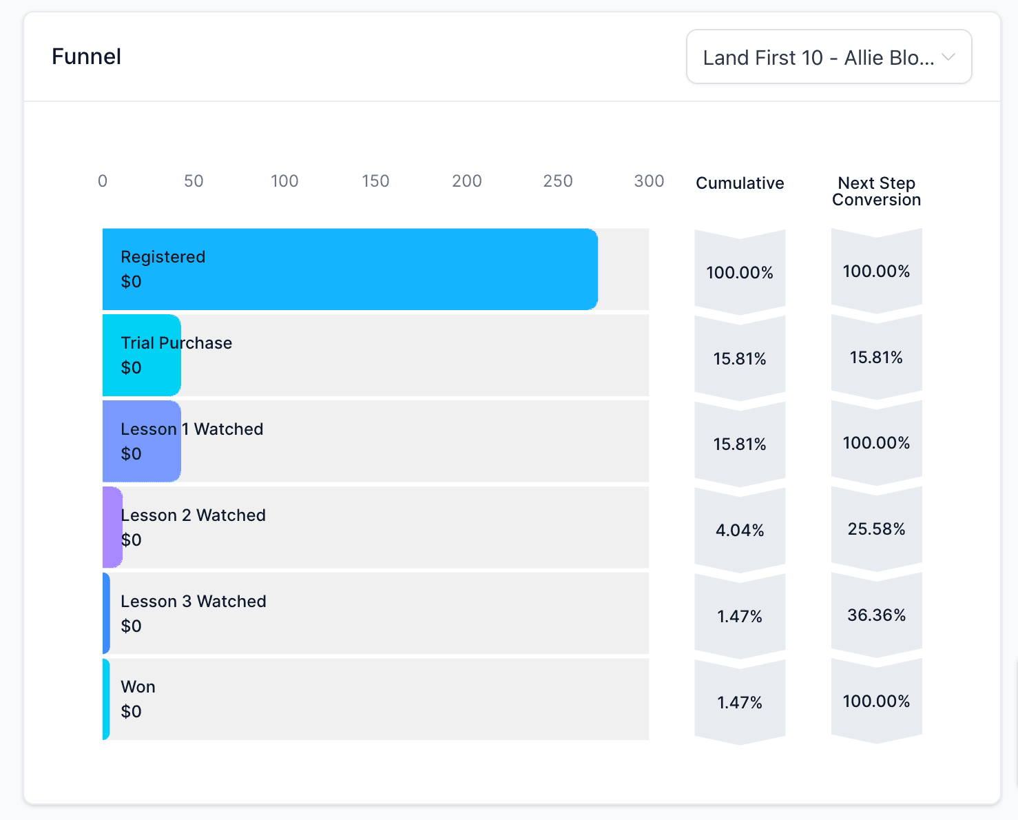 Schermata 3 — Come funzionano i Widget Funnel e Distribuzione per Fase