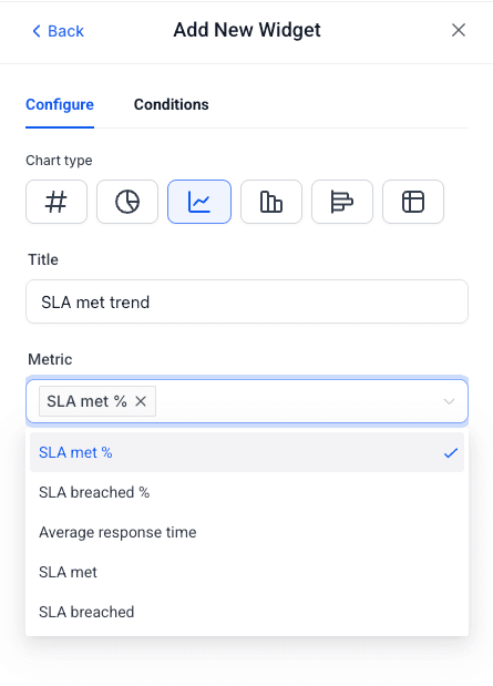 Schermata 4 — SLA Widget per Dashboard e Reportistica