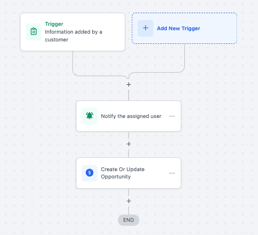 Schermata 4 — Workflow Trigger - Form Submitted