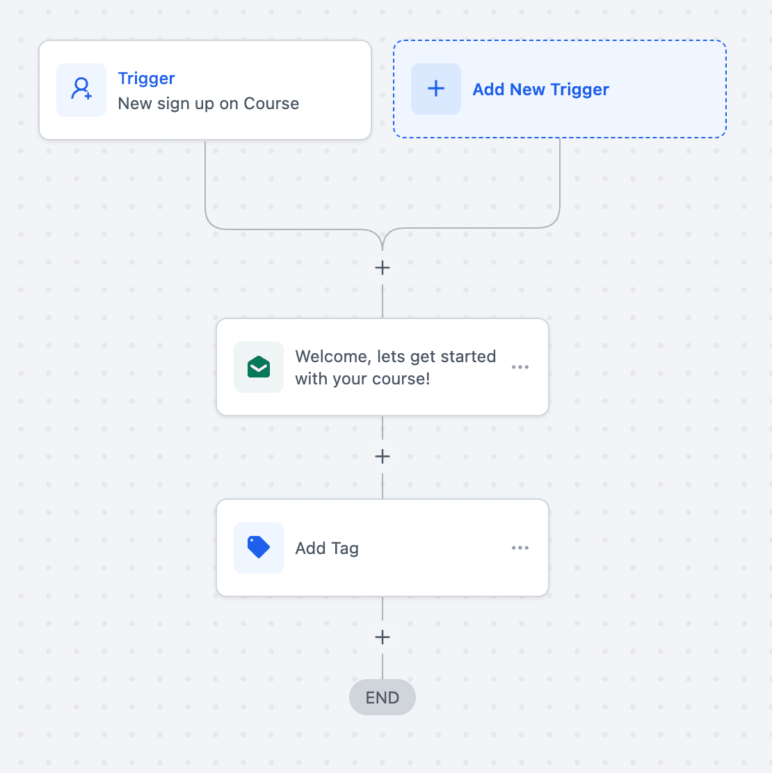 Schermata 2 — Workflow Trigger - Corsi: Nuova Iscrizione