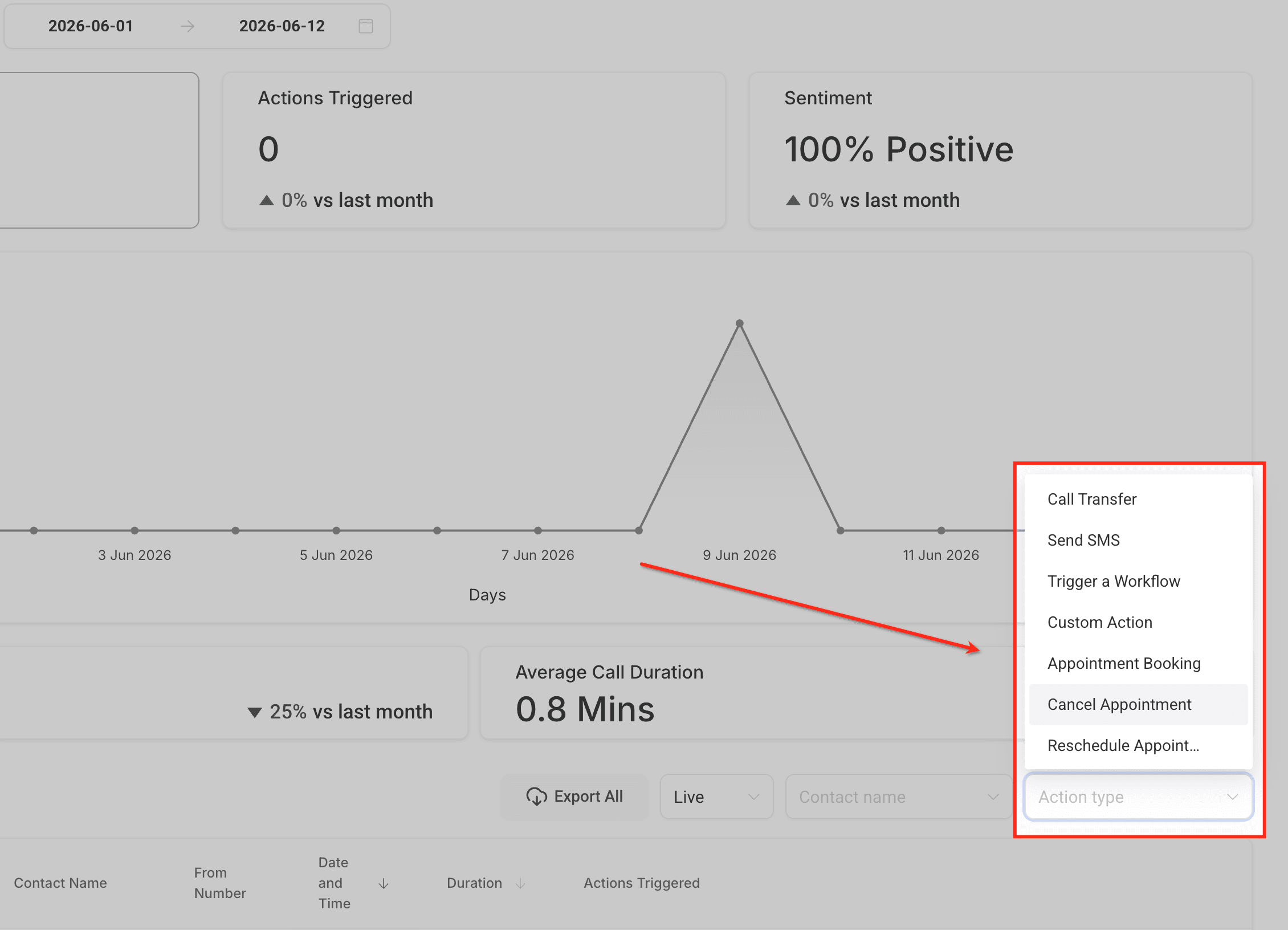 Schermata 5 — Panoramica della Dashboard degli Agenti Voice AI