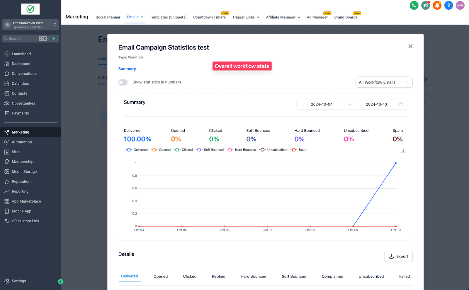 Schermata 5 — Azioni Email del Workflow Incluse nelle Statistiche