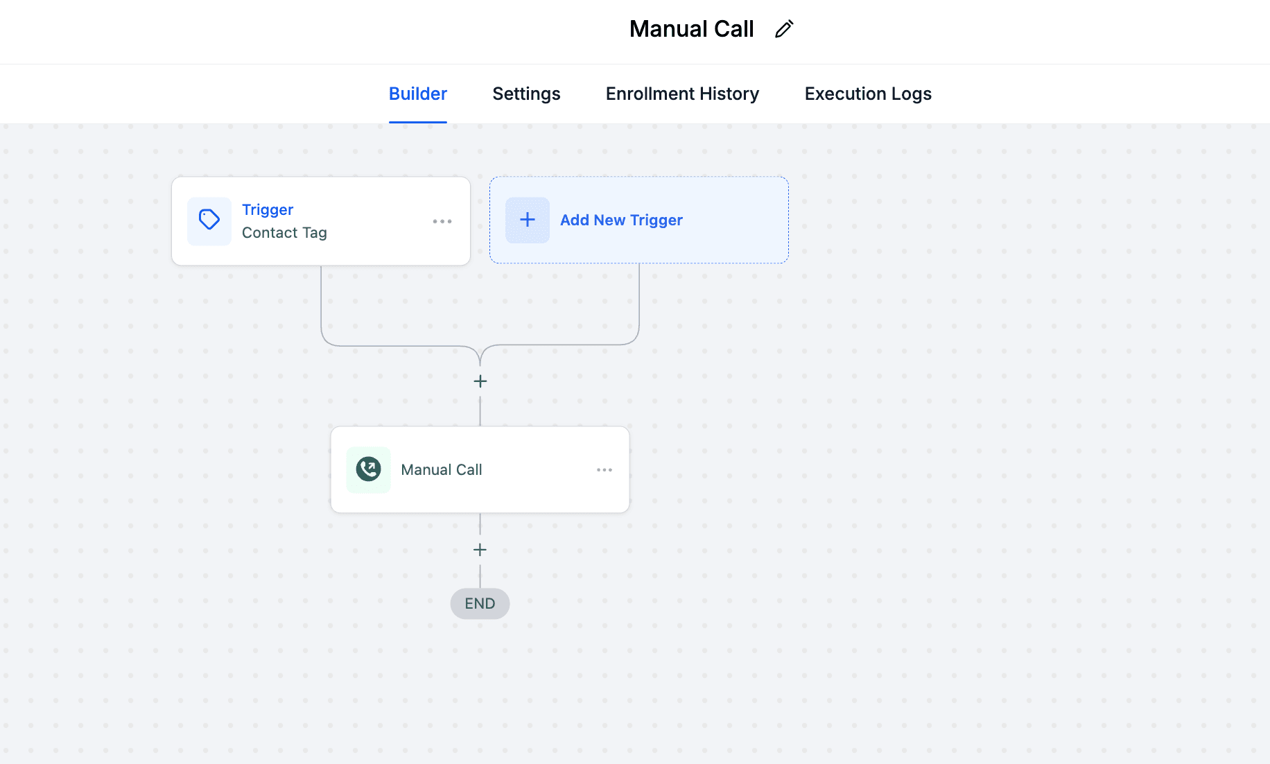 Schermata 4 — Come aggiungere un'azione di chiamata manuale a un Workflow