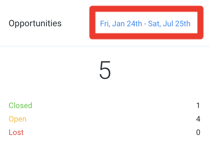 Schermata 2 — Dashboard: Opportunità, Valore Pipeline, Tasso di Conversione, Funnel, Distribuzione per Fase