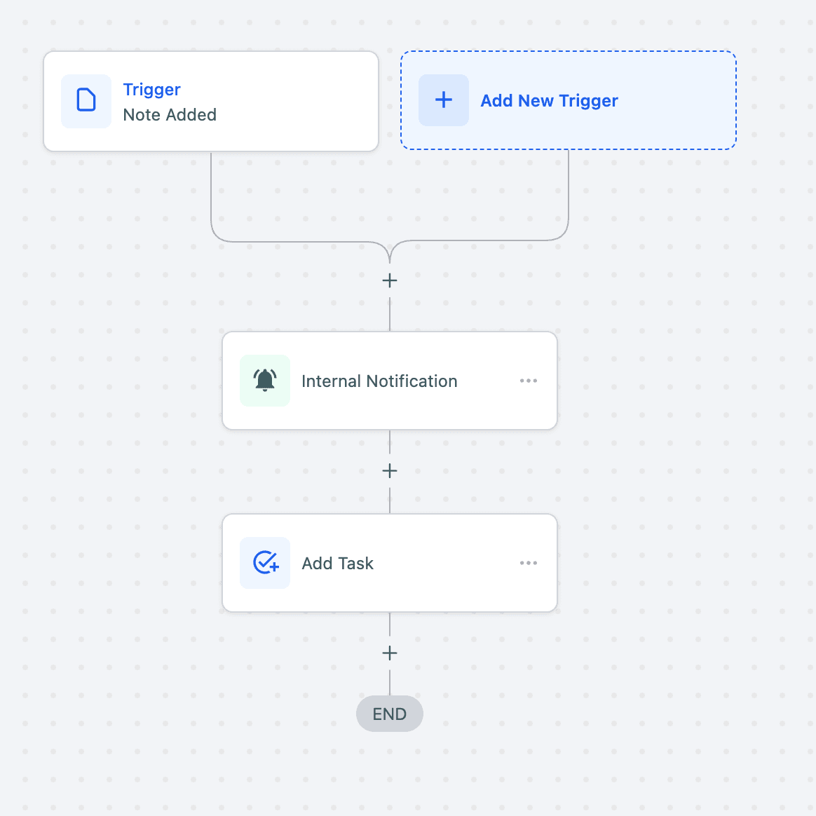 Schermata 2 — Trigger - Nota Aggiunta -> Workflow Trigger - Nota Aggiunta