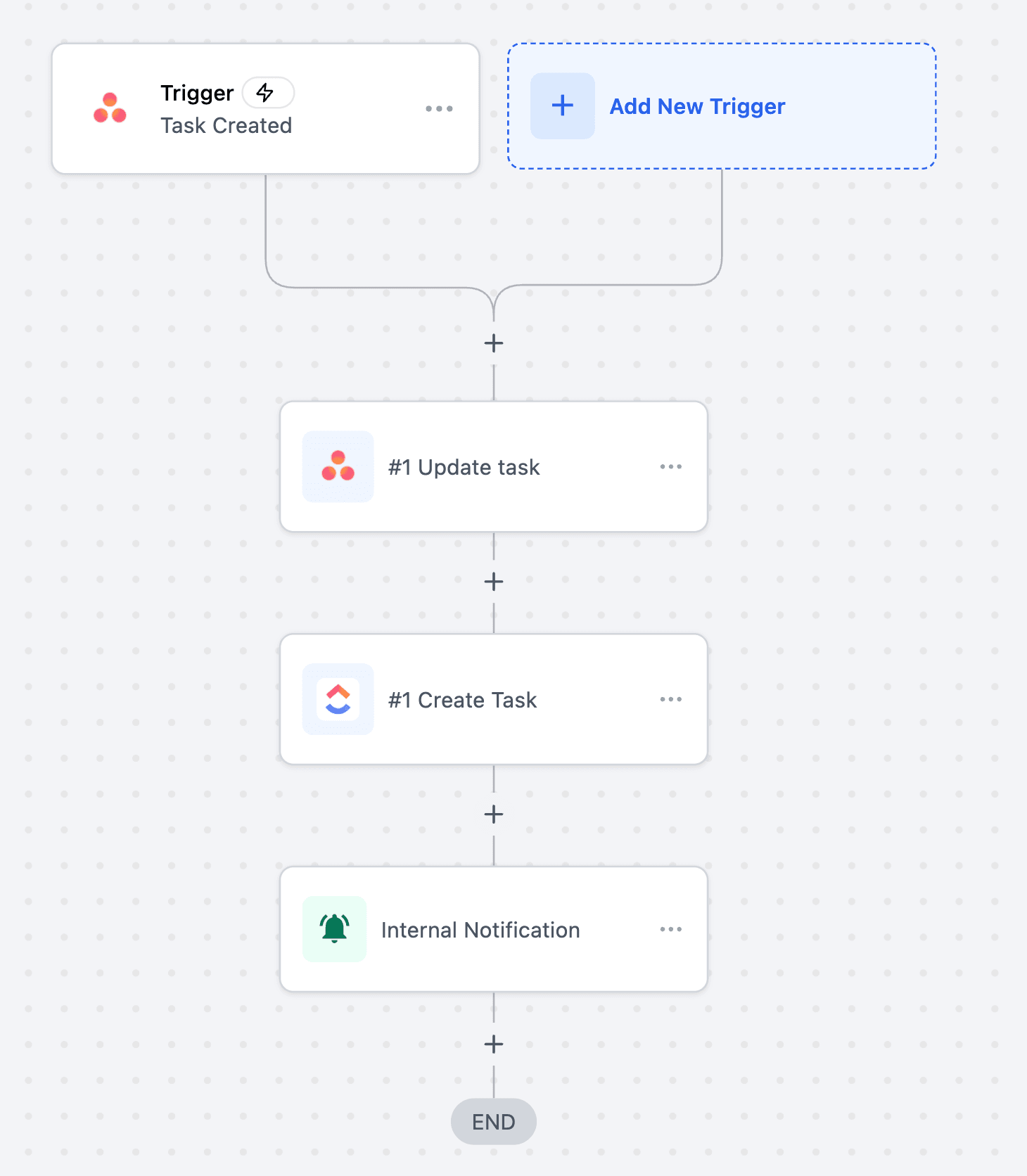 Schermata 5 — Azioni e Trigger di Asana nei Workflow