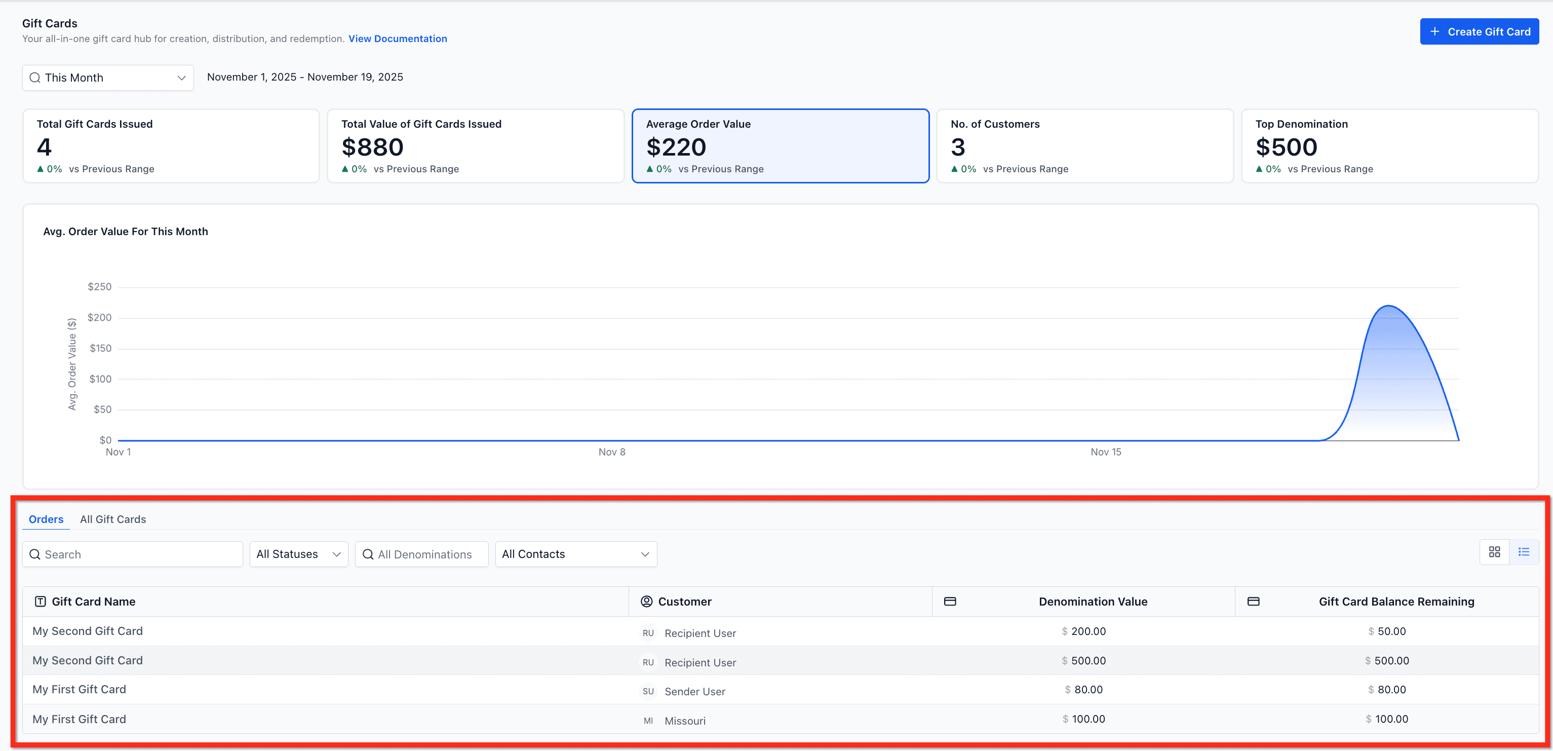 Schermata 8 — Come monitorare le performance delle Gift Card (Analytics e monitoraggio metriche)