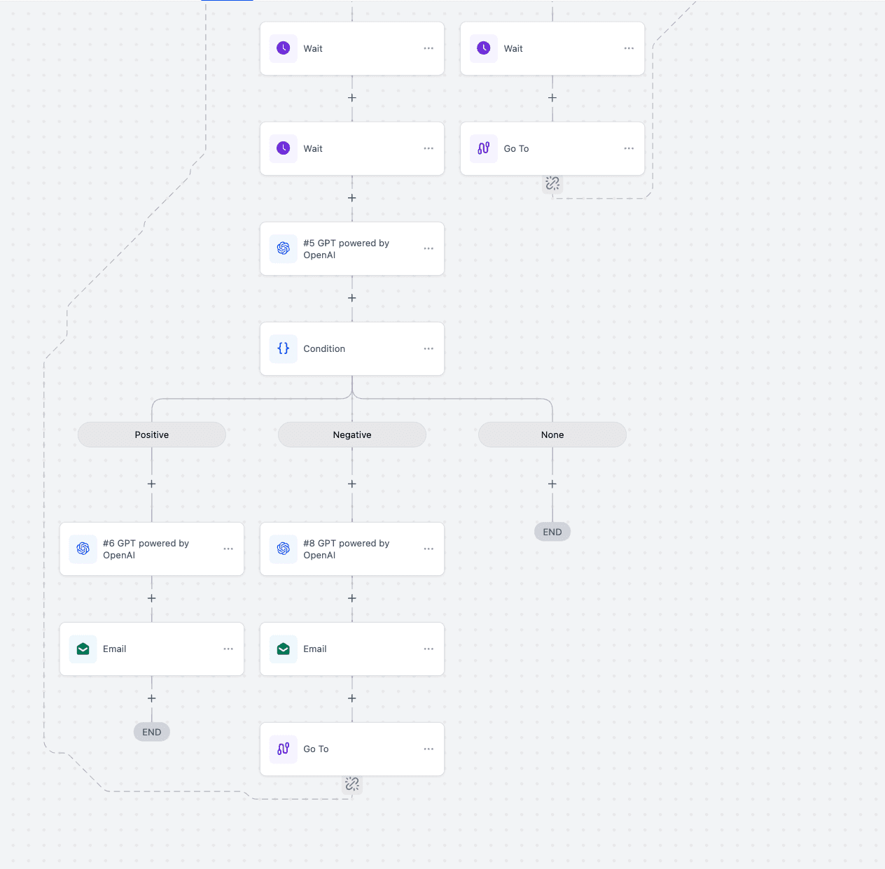 Schermata 6 — Azione Workflow - GPT History