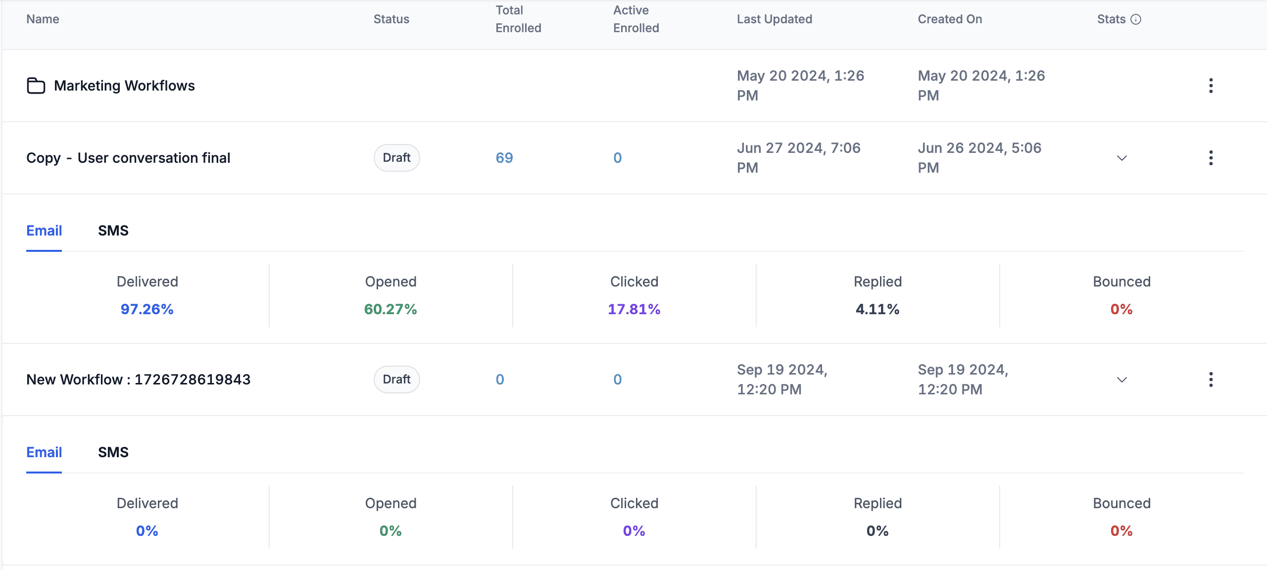 Schermata 3 — Statistiche complete del Workflow