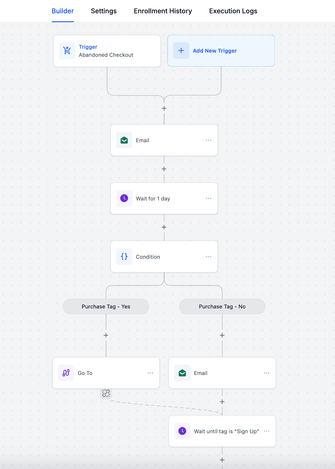 Schermata 3 — Azione Workflow - Go To