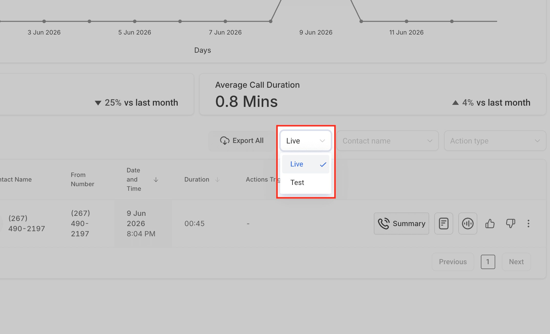 Schermata 7 — Panoramica della Dashboard degli Agenti Voice AI