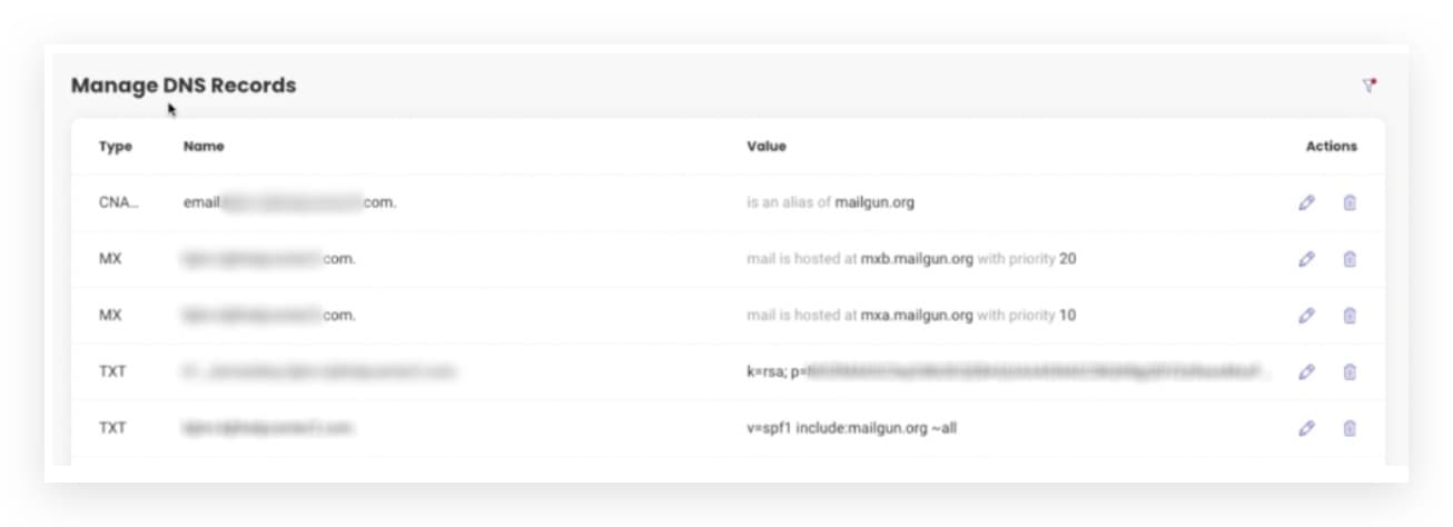 Tutti e 5 i record DNS aggiunti in Siteground