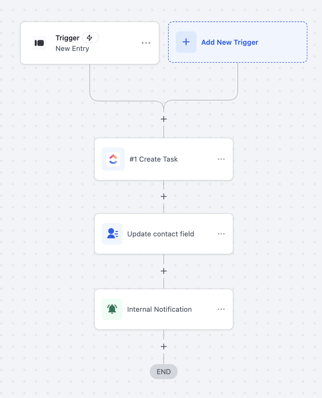 Schermata 1 — Typeform – Azioni e Trigger nei Workflow