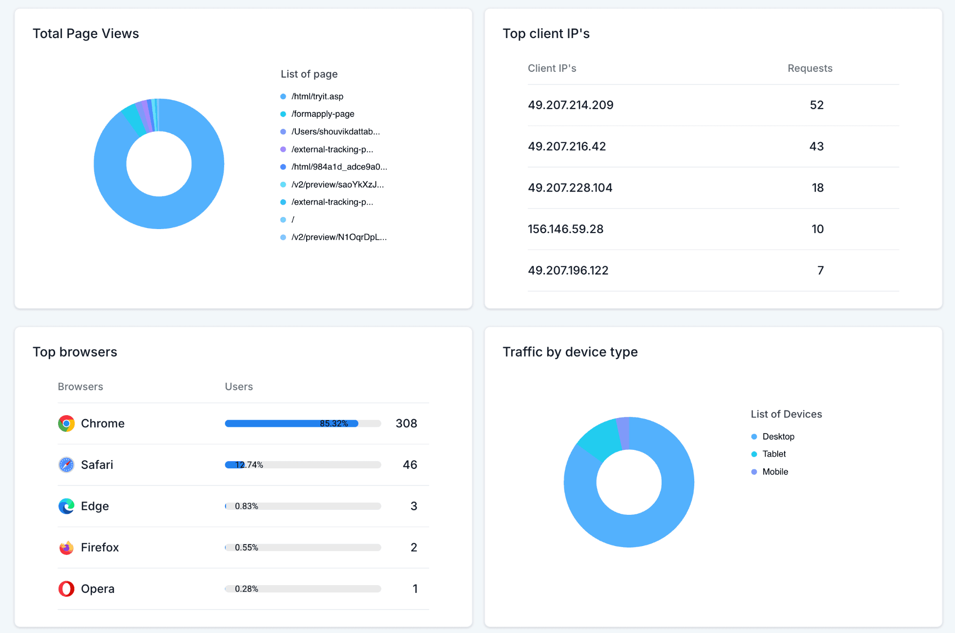 Schermata 3 — Analytics per il Tracking Esterno