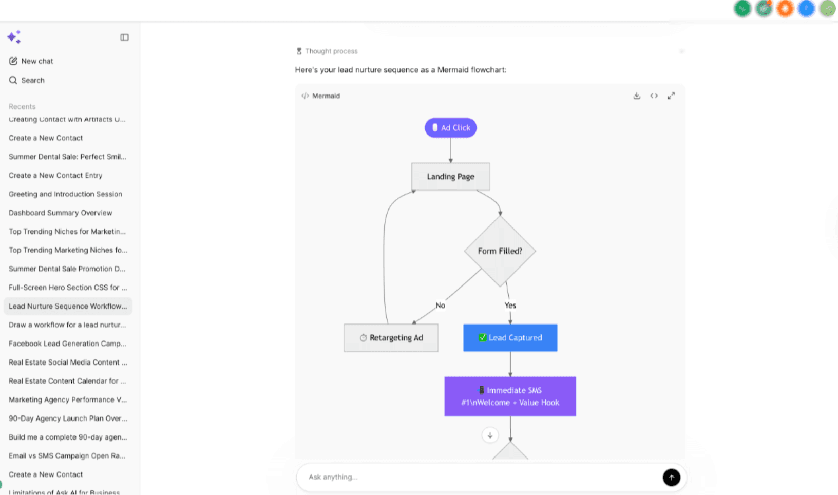 Schermata 3 — Usare gli Artifact di Ask AI e i Diagrammi Mermaid in HITLEAD