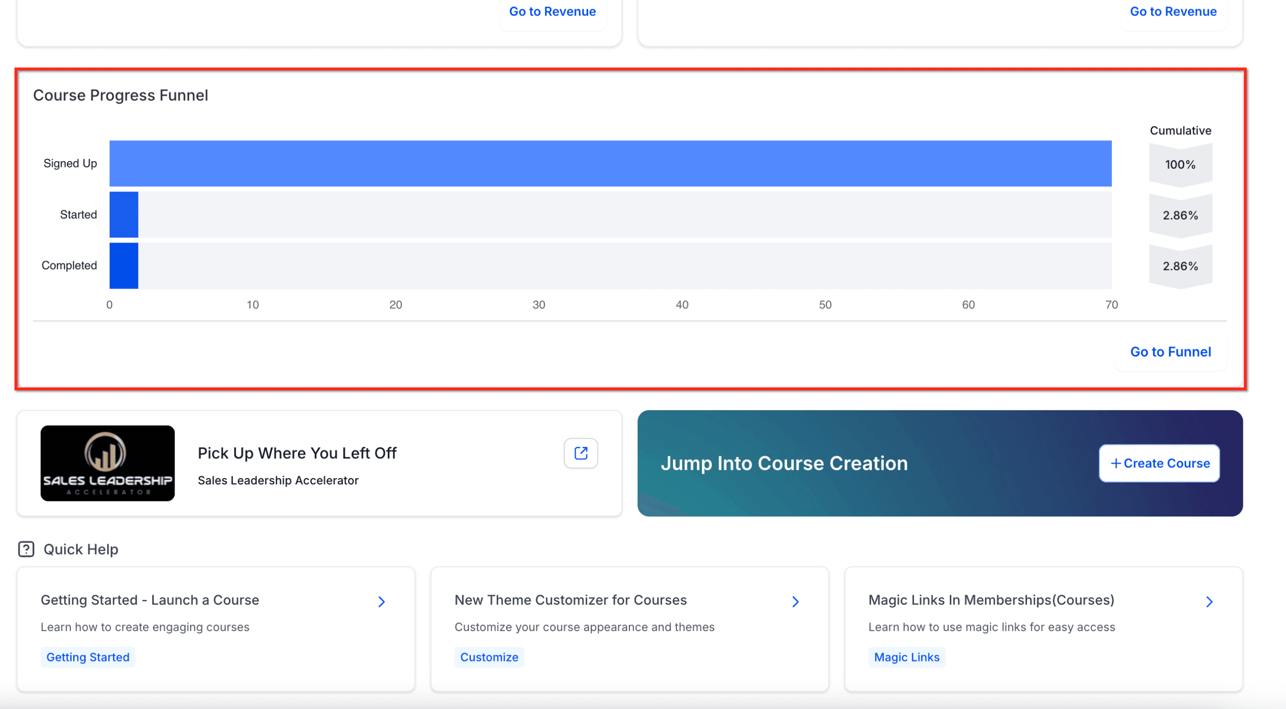 Schermata 5 — Capire la Dashboard dei Corsi