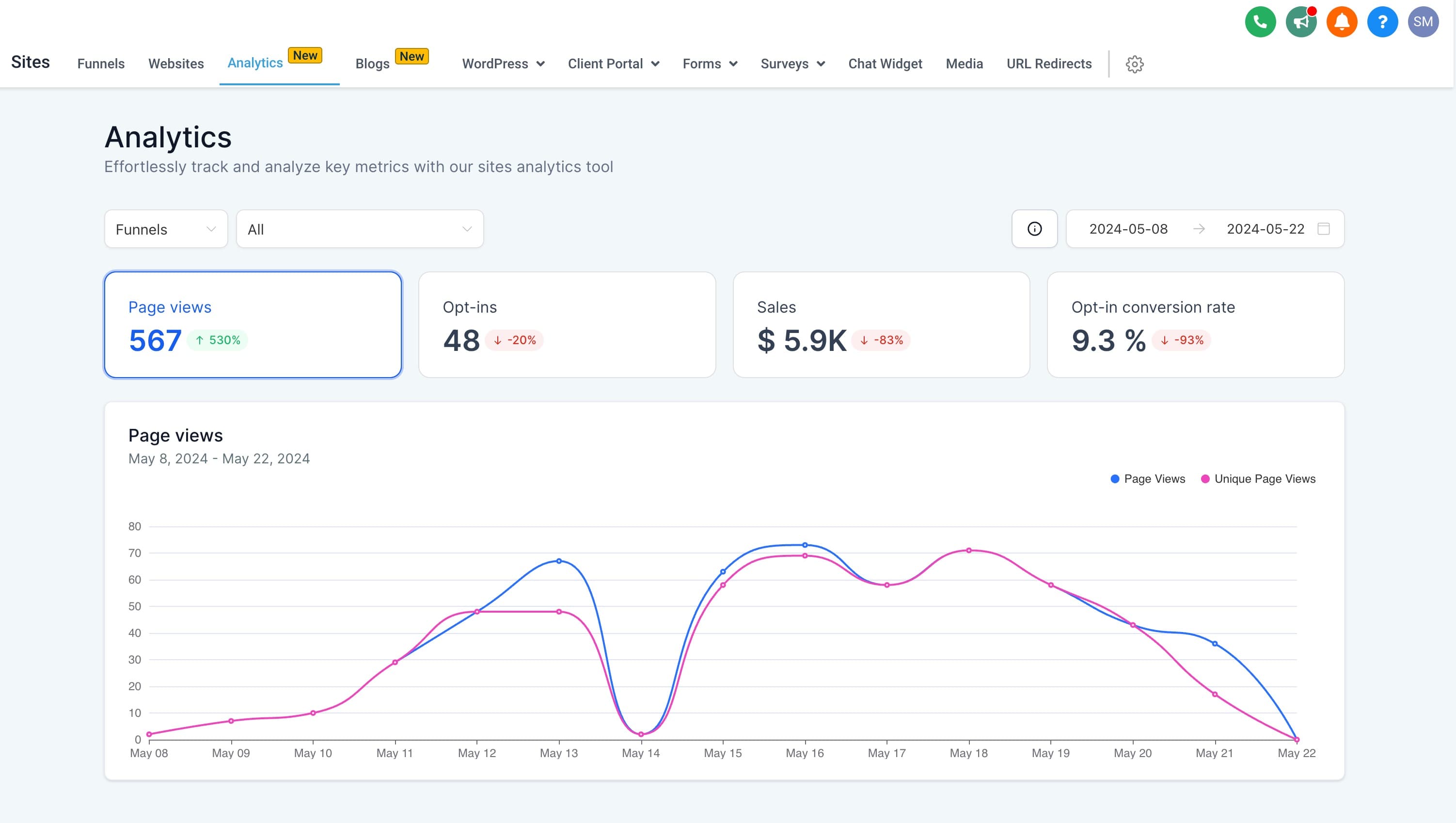 Schermata 4 — Statistiche Funnel