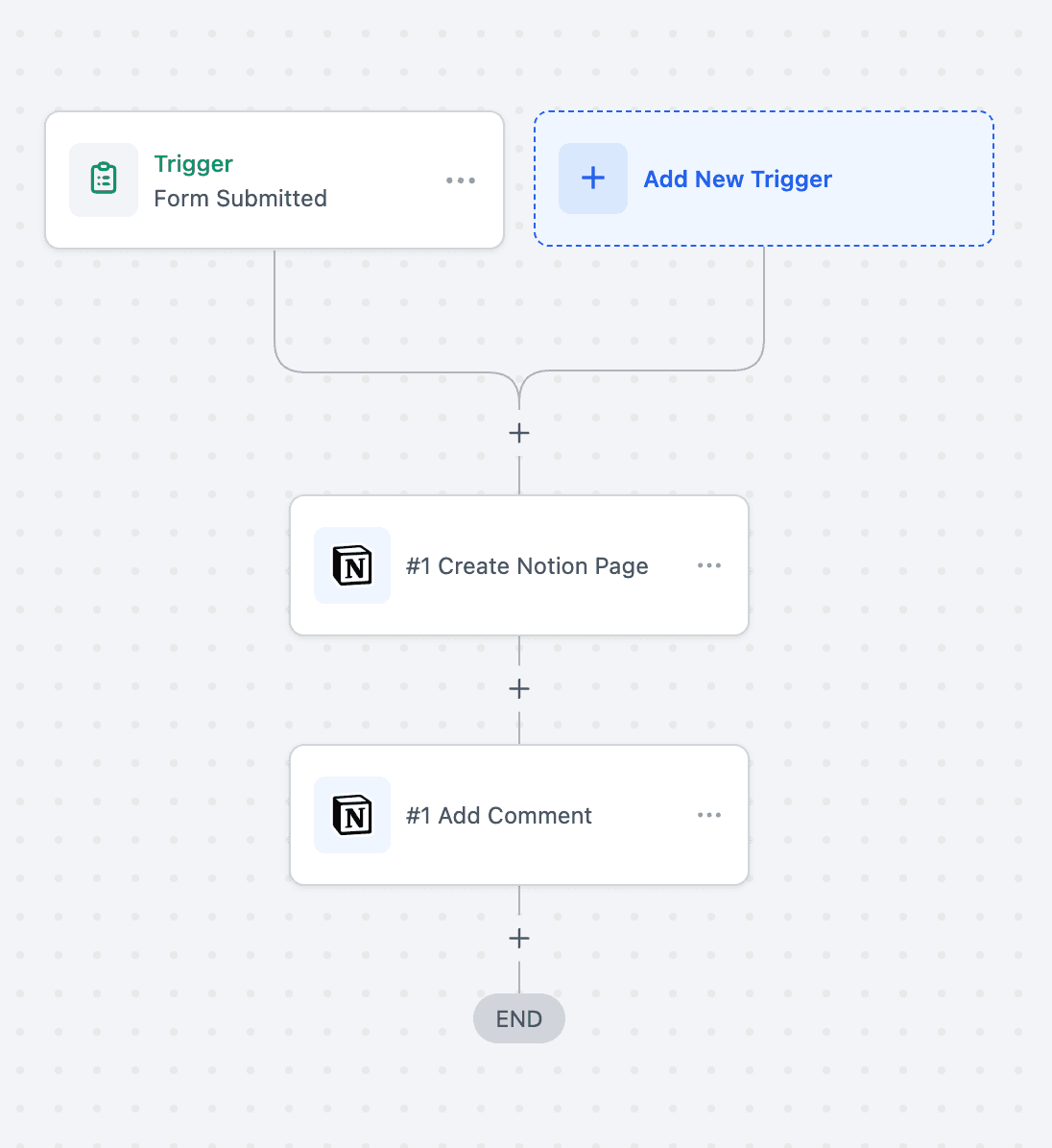 Schermata 5 — Integrazione Notion con HITLEAD