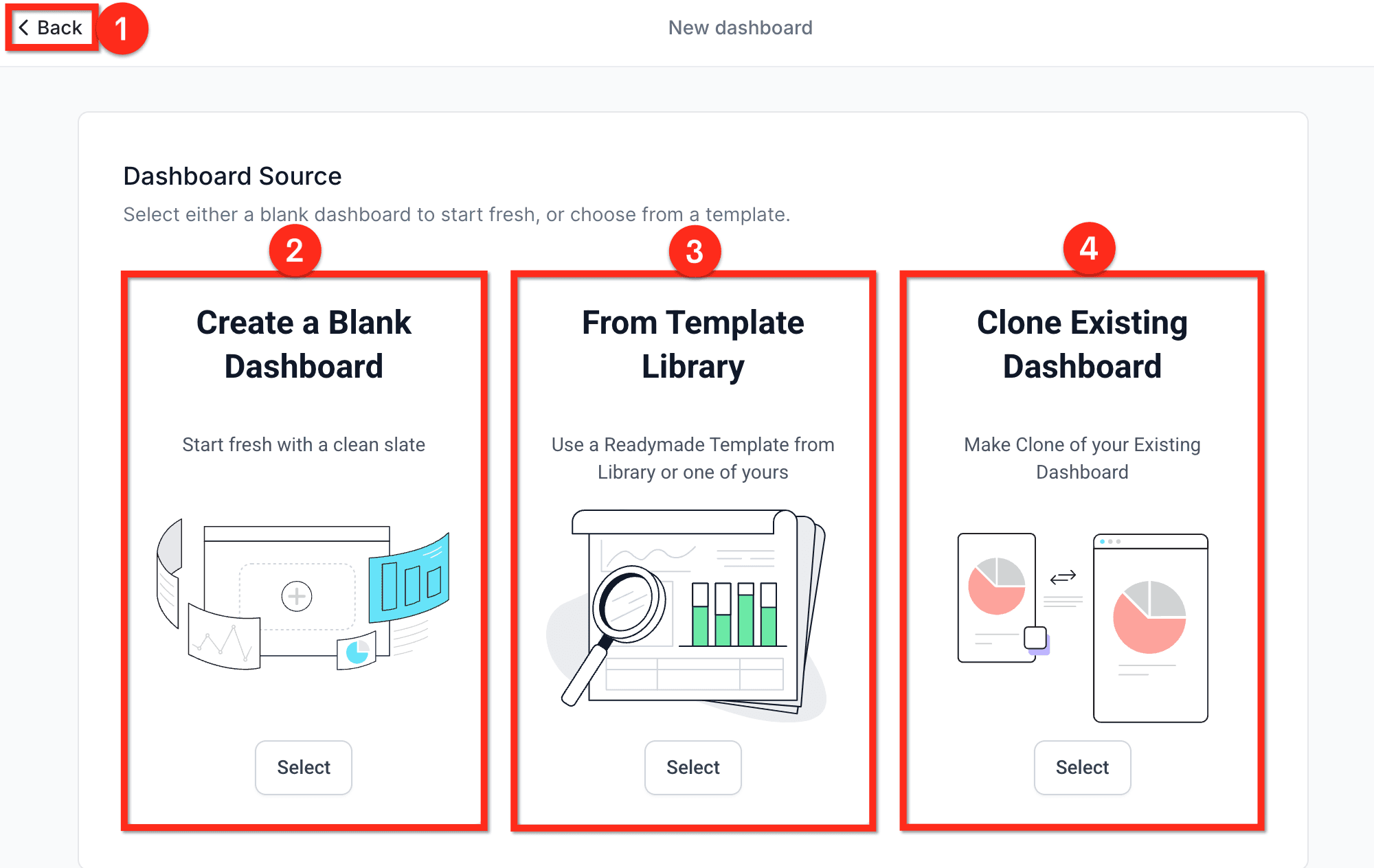 Schermata 8 — Pagina Dashboard del Subaccount - Visualizzazione e Modifica
