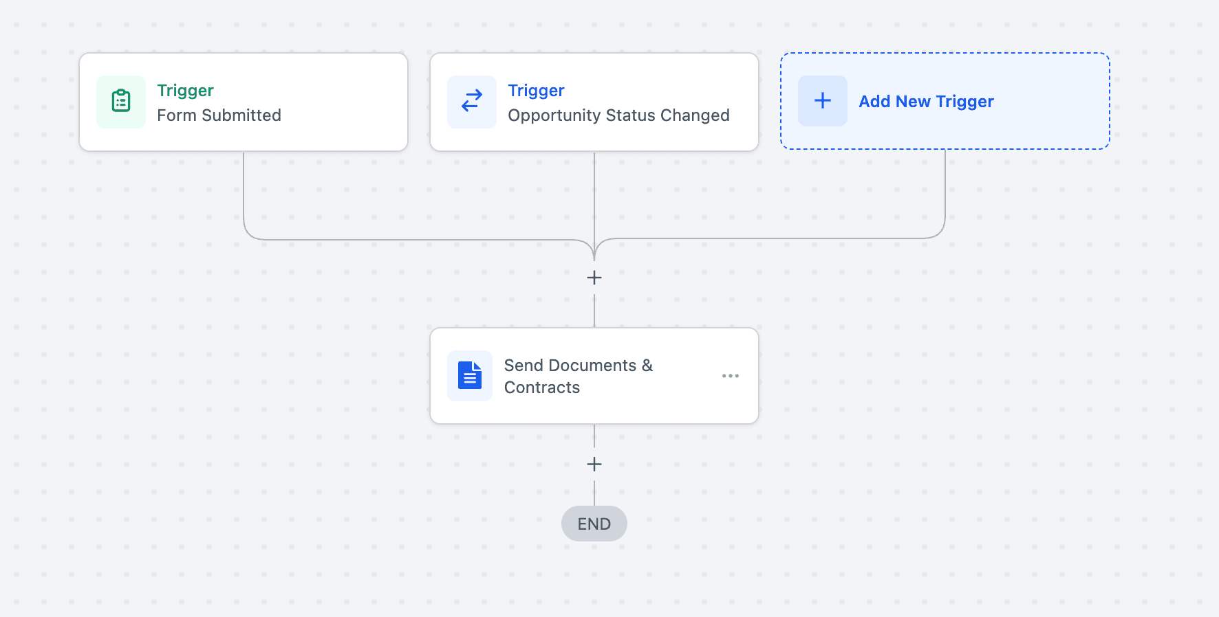 Schermata 1 — Azione Workflow - Invia Documenti e Contratti