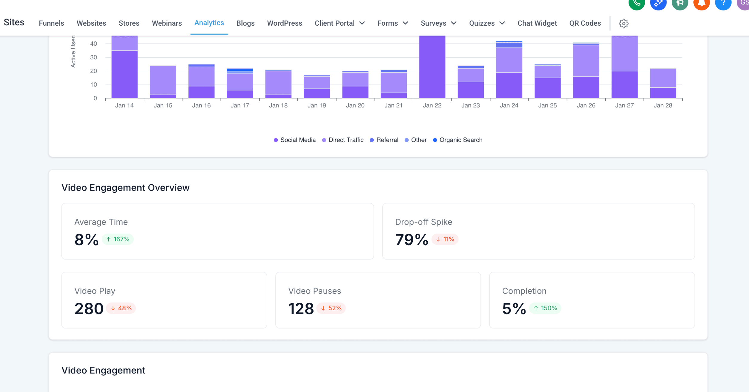 Schermata 4 — Analytics per il Tracking Esterno